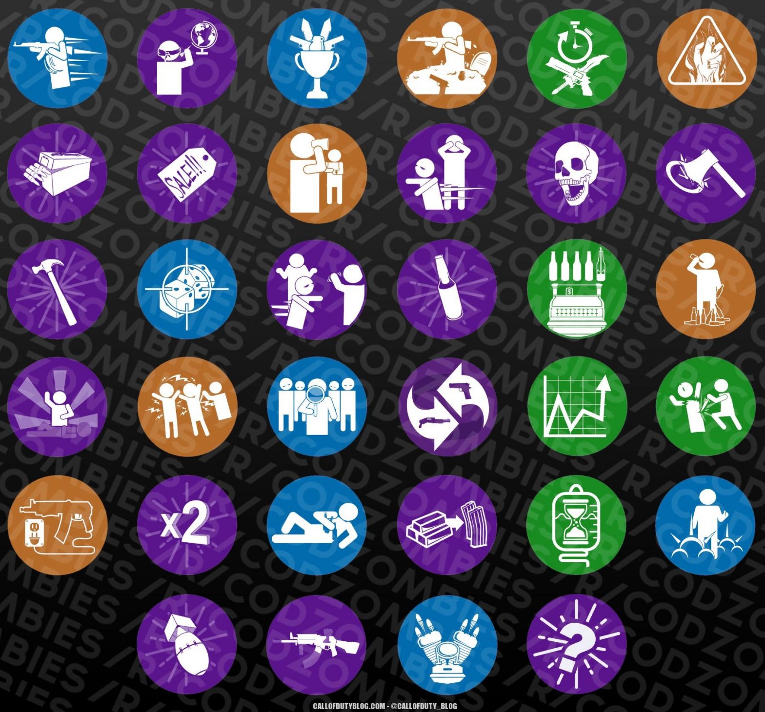 Black Ops 3 Zombies – (All 34) GUMBALL Power-ups LEAKED – Details and Images