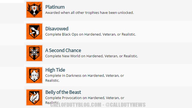 List of all Black Ops 3 Campaign and Zombies Trophies