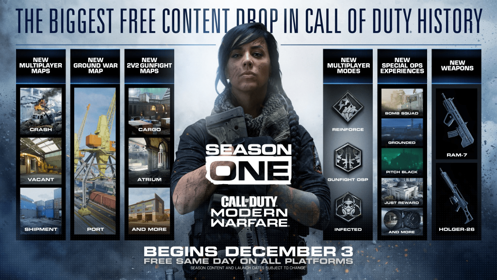 CODMW First Season Update
